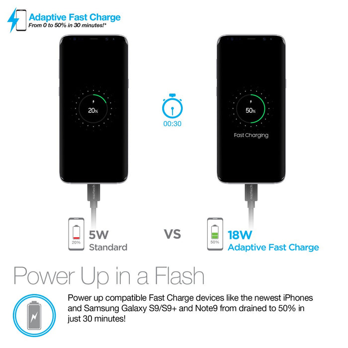 Naztech Adaptive Fast Charge Power Hub4